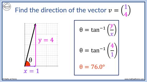 How to Find Direction of a Vector: Formula, Examples, .